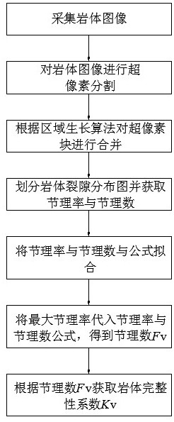 Rock mass integrity coefficient calculation method and device and storage medium