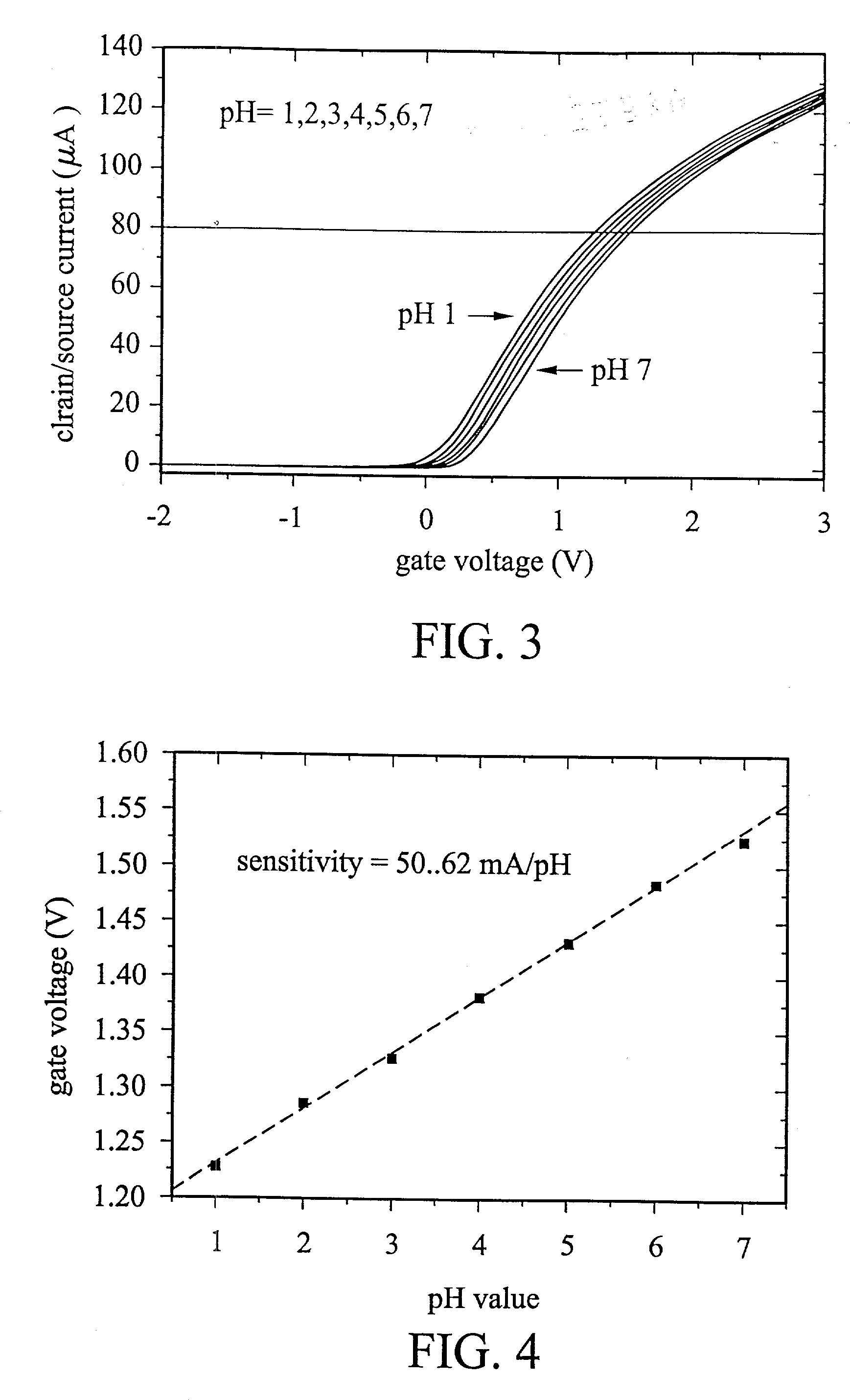 Method and apparatus for measuring temperature parameters of an ISFET using hydrogenated amorphous as a sensing film