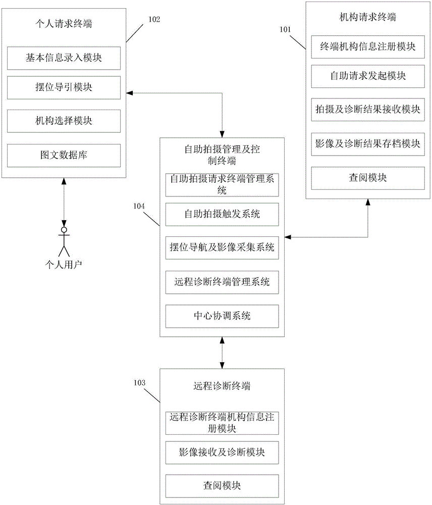 Self-service digital X-ray photography system and method