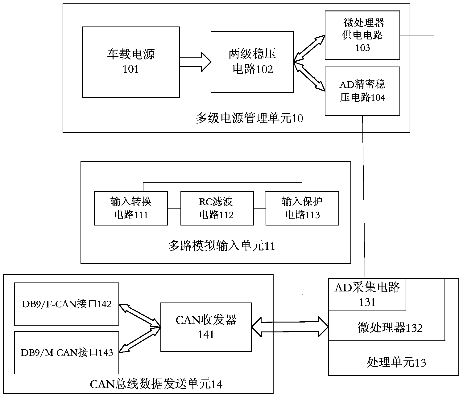 Dynamic displacement collecting system based on vehicle-mounted CAN bus