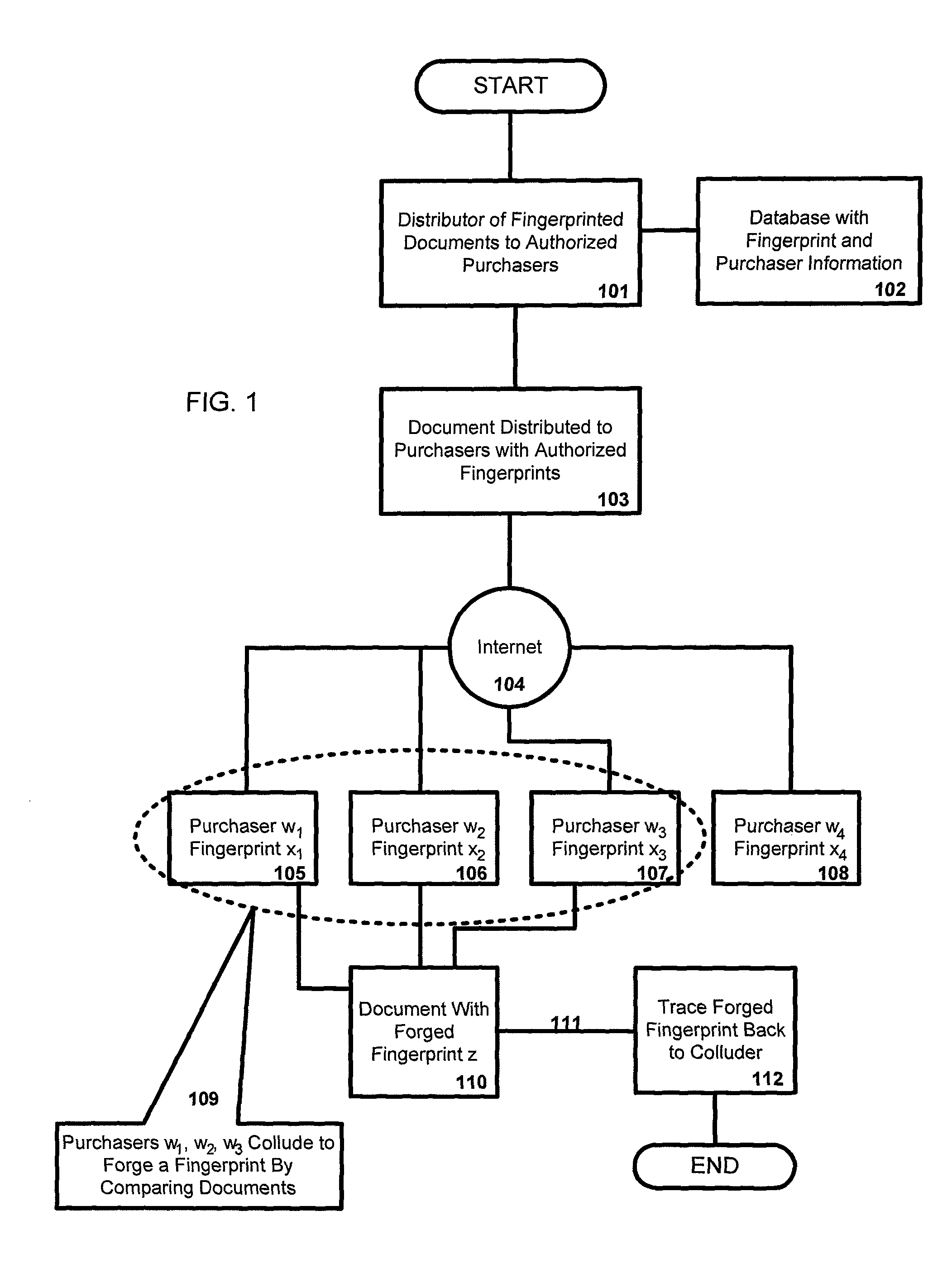 Method and system for generating and using digital fingerprints for electronic documents