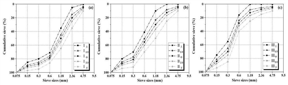 Preparation methods of chemical micro-corroded coral aggregate and geopolymer-based ultrahigh-strength coral concrete