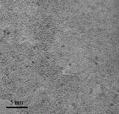 Preparation method of nano carbon based loaded two-dimensional noble metal cluster composite material