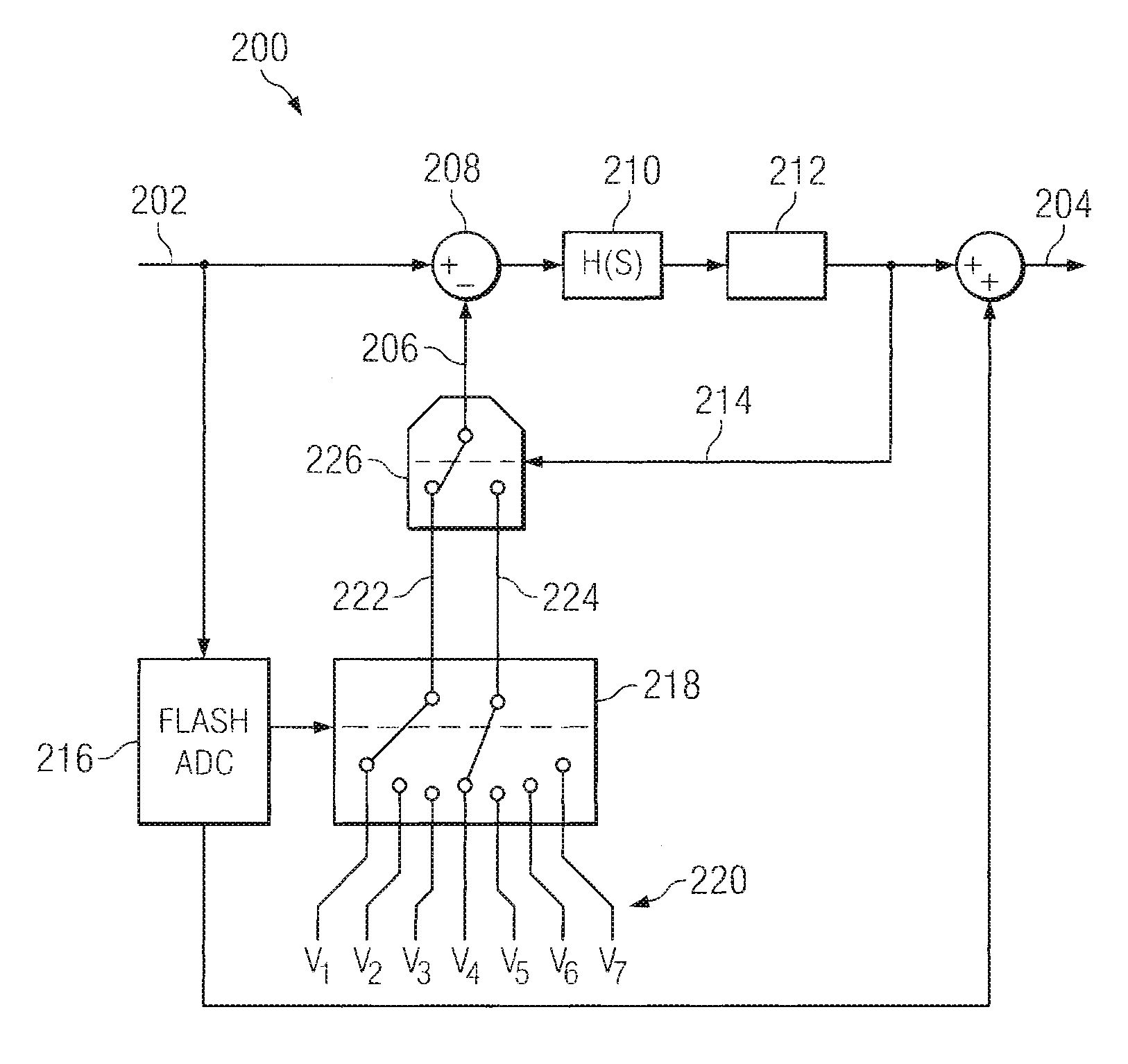 Sigma-delta modulator