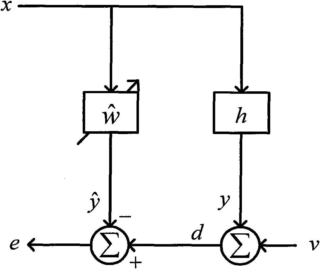 Method and device of echo elimination