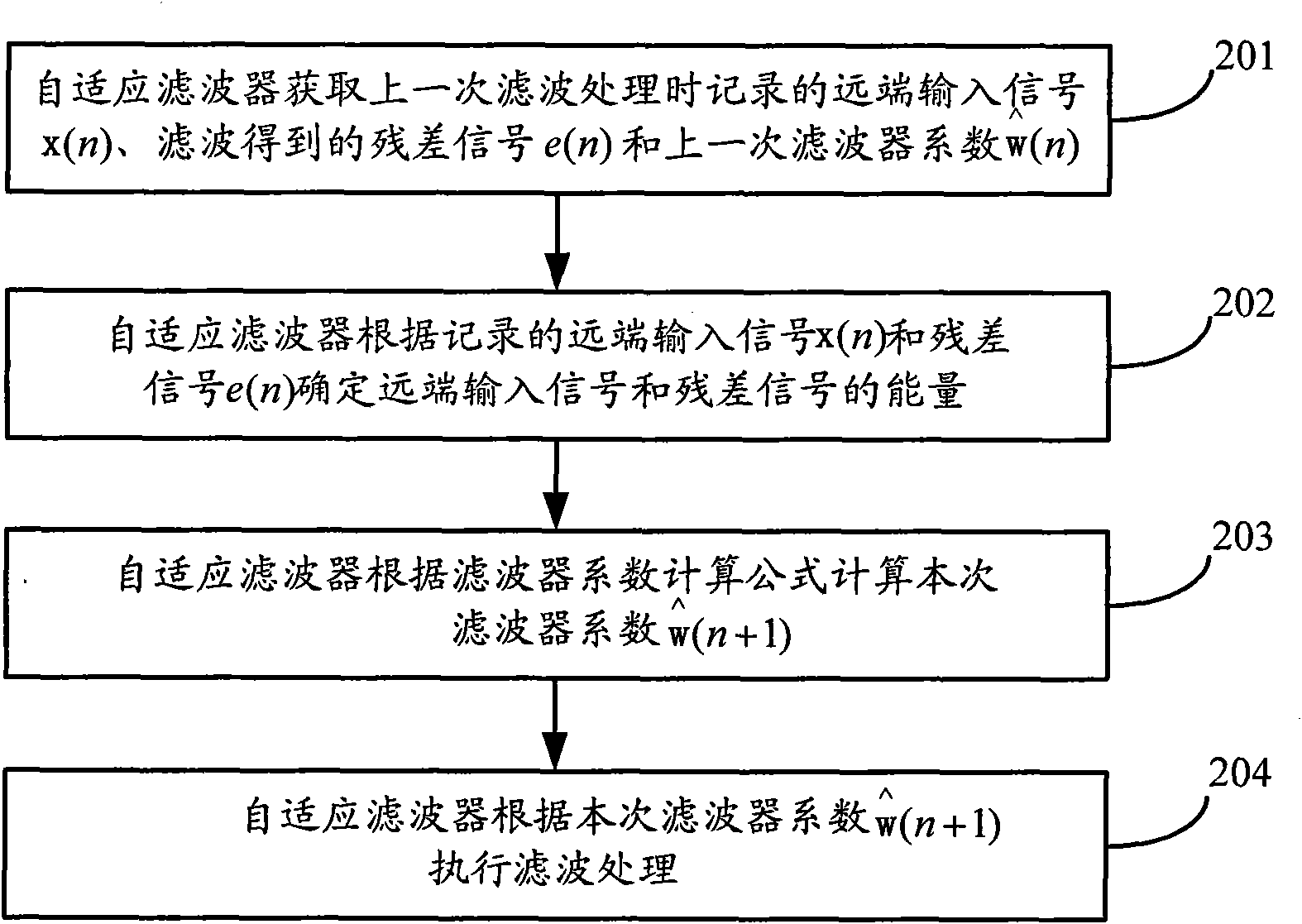 Method and device of echo elimination