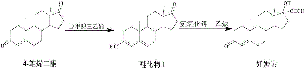 Synthetic method for ethisterone
