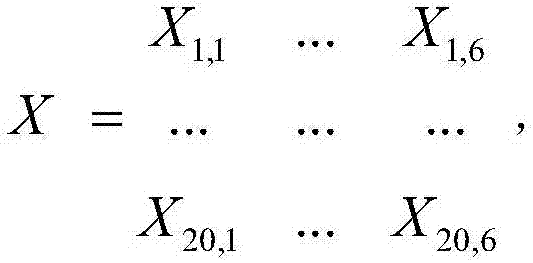 Stock forecasting method and system based on LSTM model