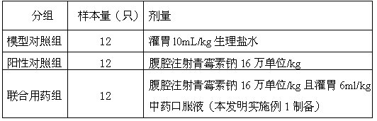 Pharmaceutical composition for promoting healing of postoperative wound