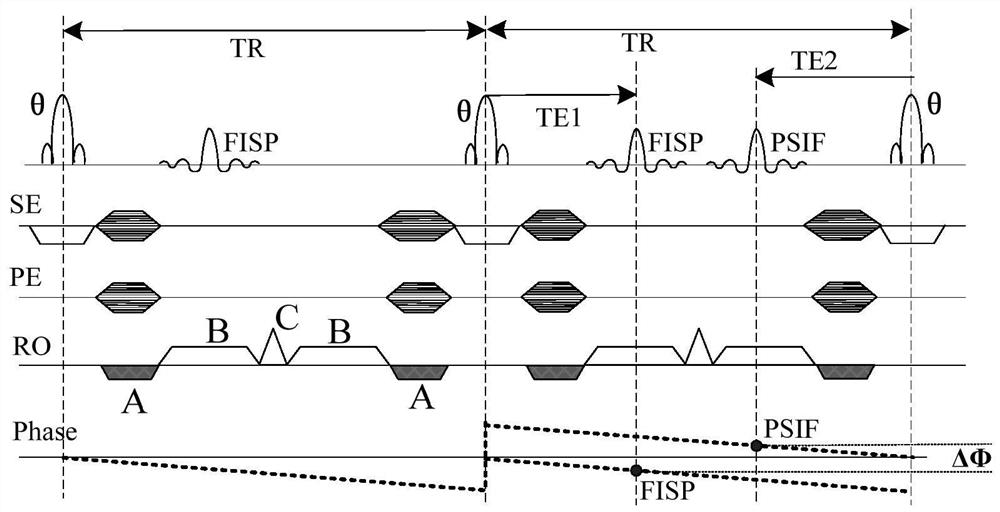 An improved fast susceptibility weighted imaging scanning sequence method and imaging method