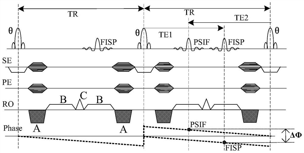 An improved fast susceptibility weighted imaging scanning sequence method and imaging method