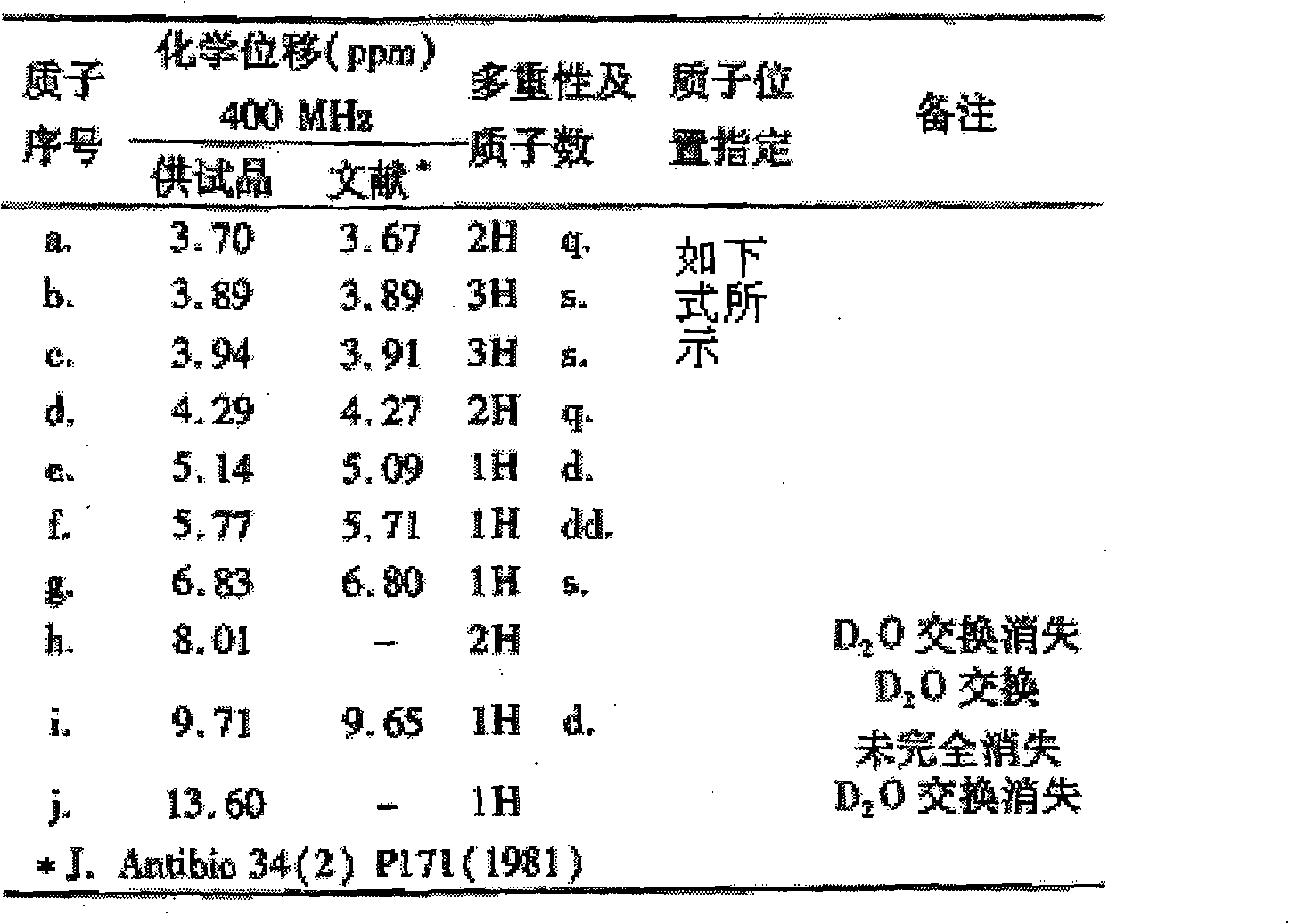 Novel method for preparing cefmenoxime hydrochloride compound