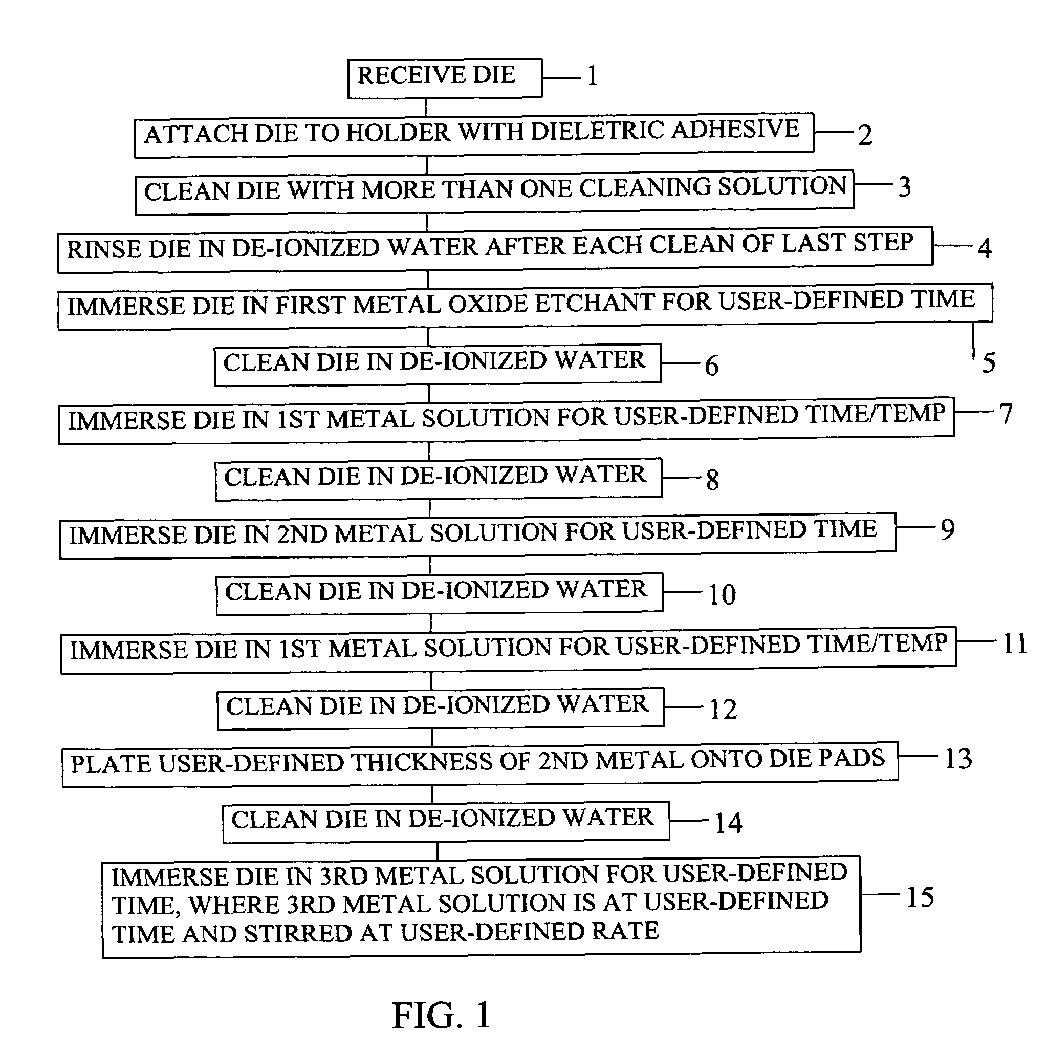 Method of reliably electroless-plating integrated circuit die