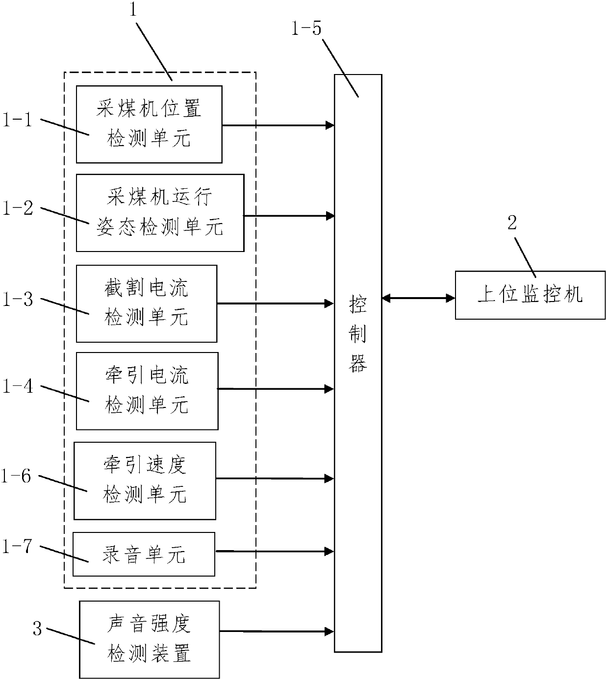 Remote control method of height adjustment of coal shearer based on virtual reality