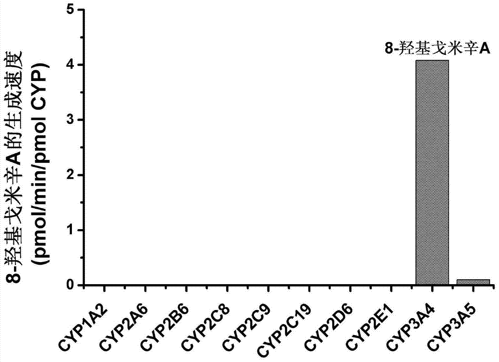 A kind of cytochrome cyp3a4 enzyme specific probe reaction and its application