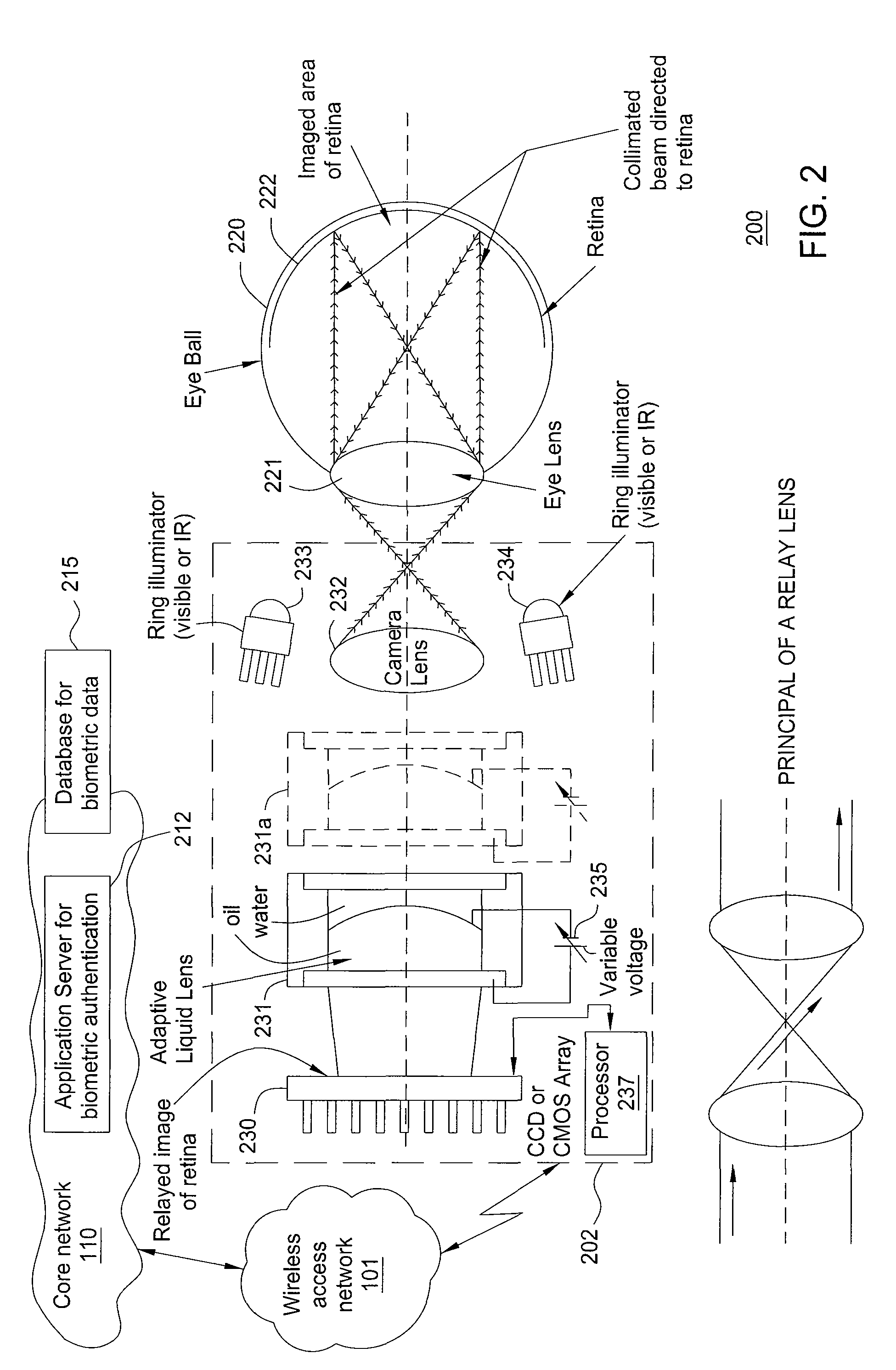 Method and apparatus for eye-scan authentication using a liquid lens