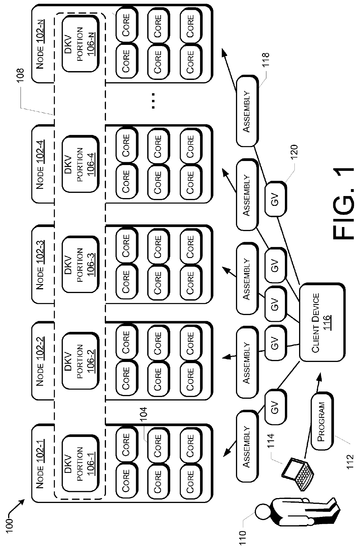 Functional programming in distributed computing