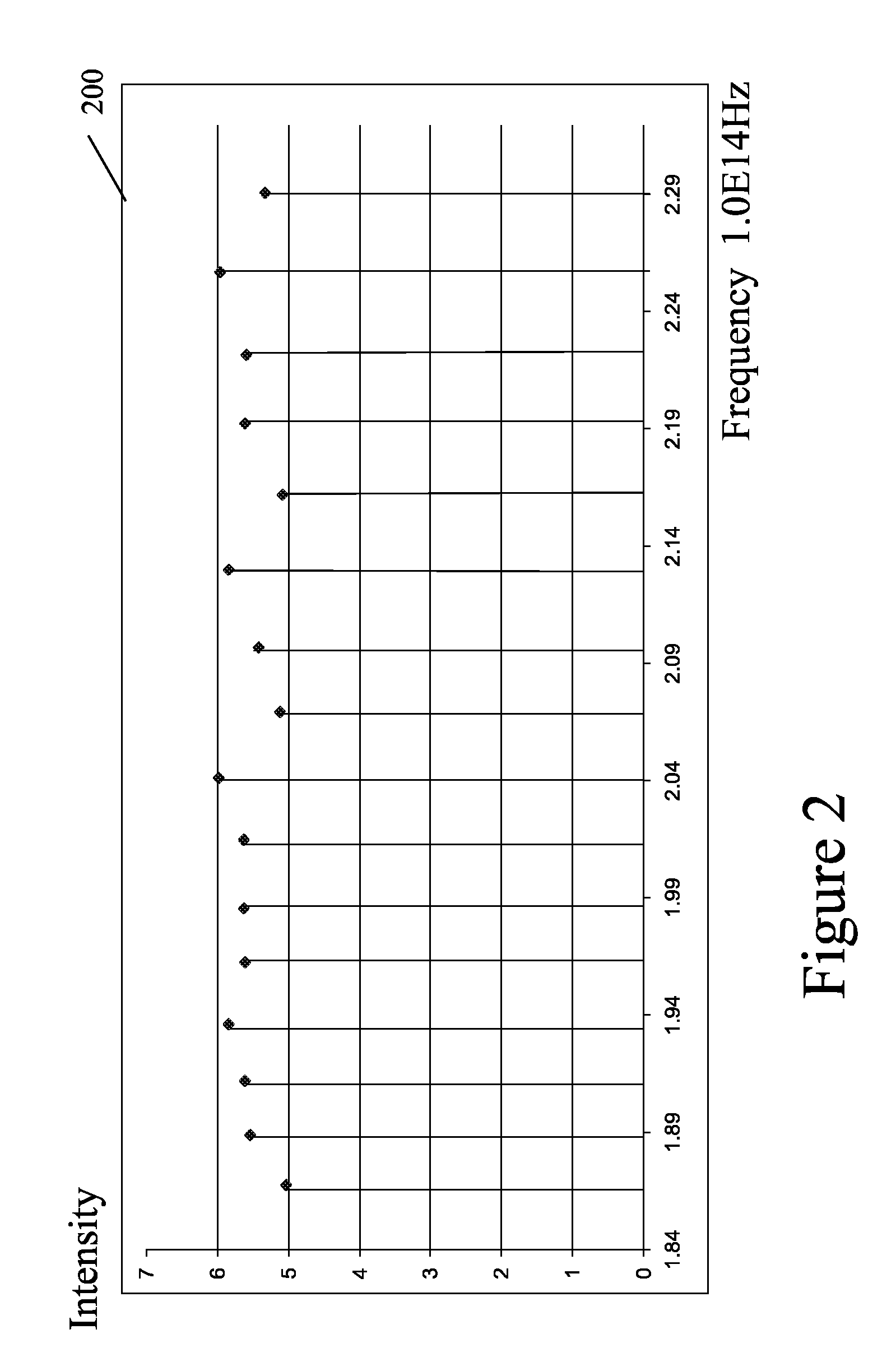 Instantaneous, phase measuring interferometer apparatus and method