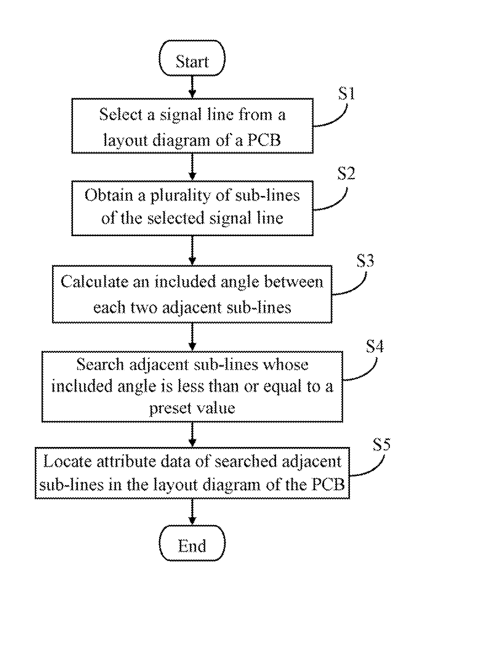 Electronic device and method for checking layout of printed circuit board