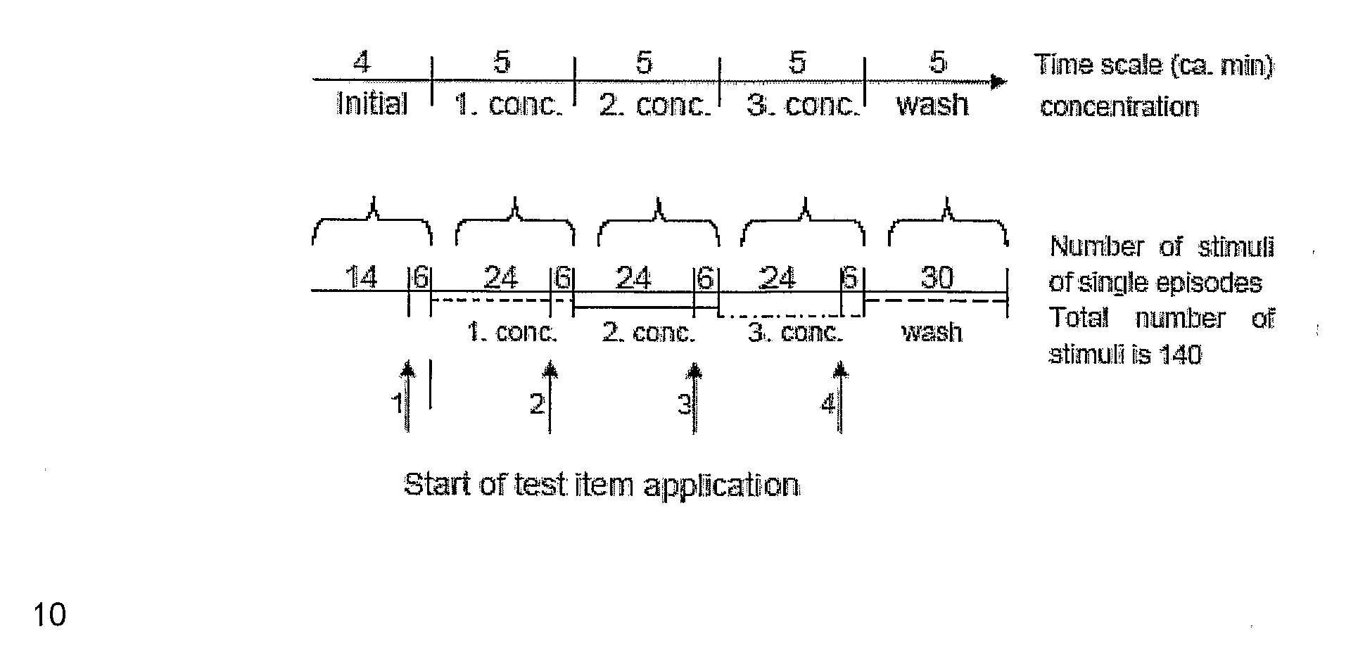 Compounds With Kv4 Ion Channel Activity