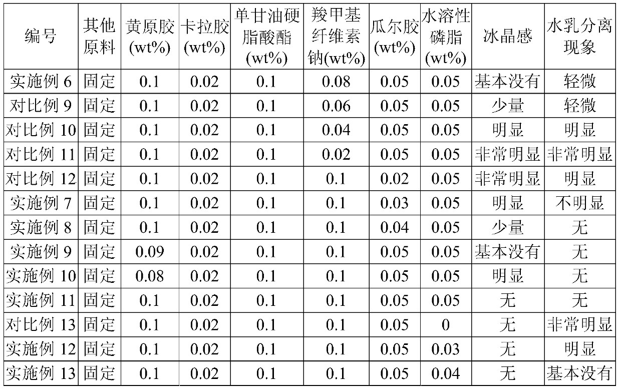 A kind of fast-thawing frozen drink and preparation method thereof