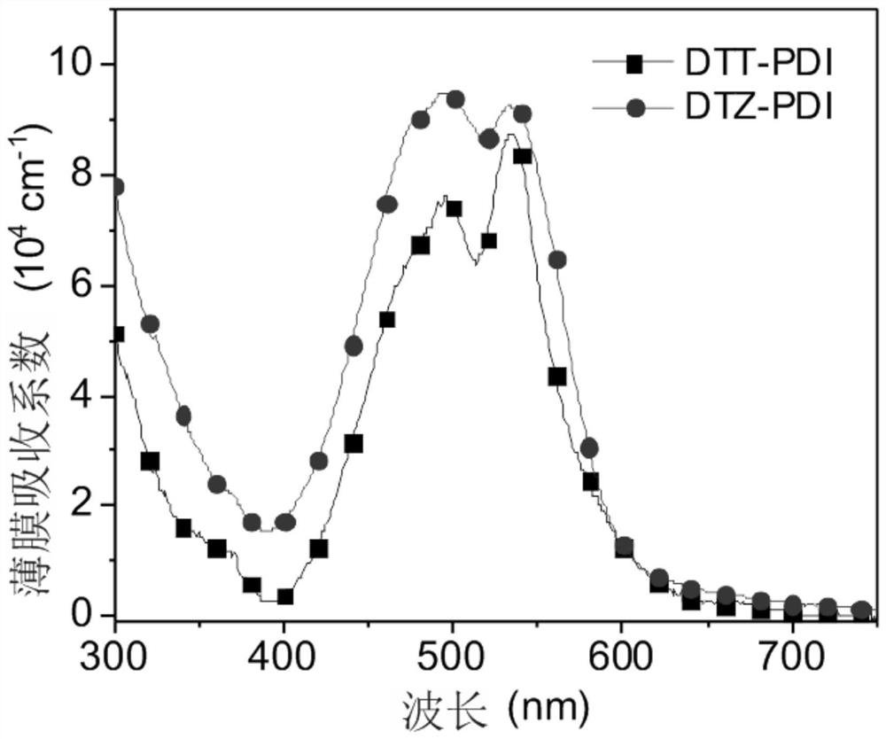 Perylene diimide non-fullerene acceptor material and application thereof