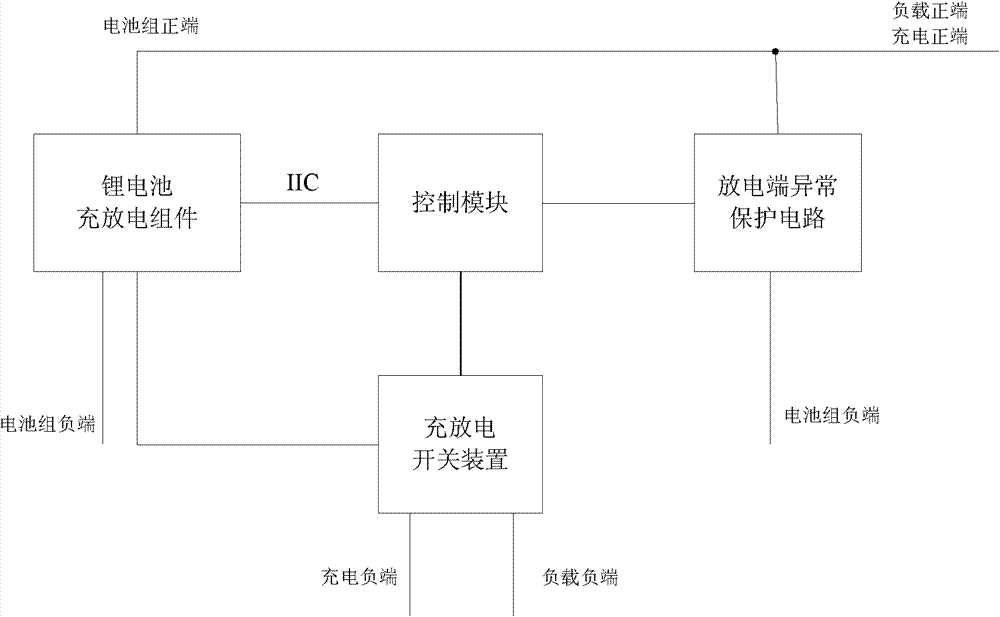 Multi-cell serially-connected lithium battery pack equalization and protection system