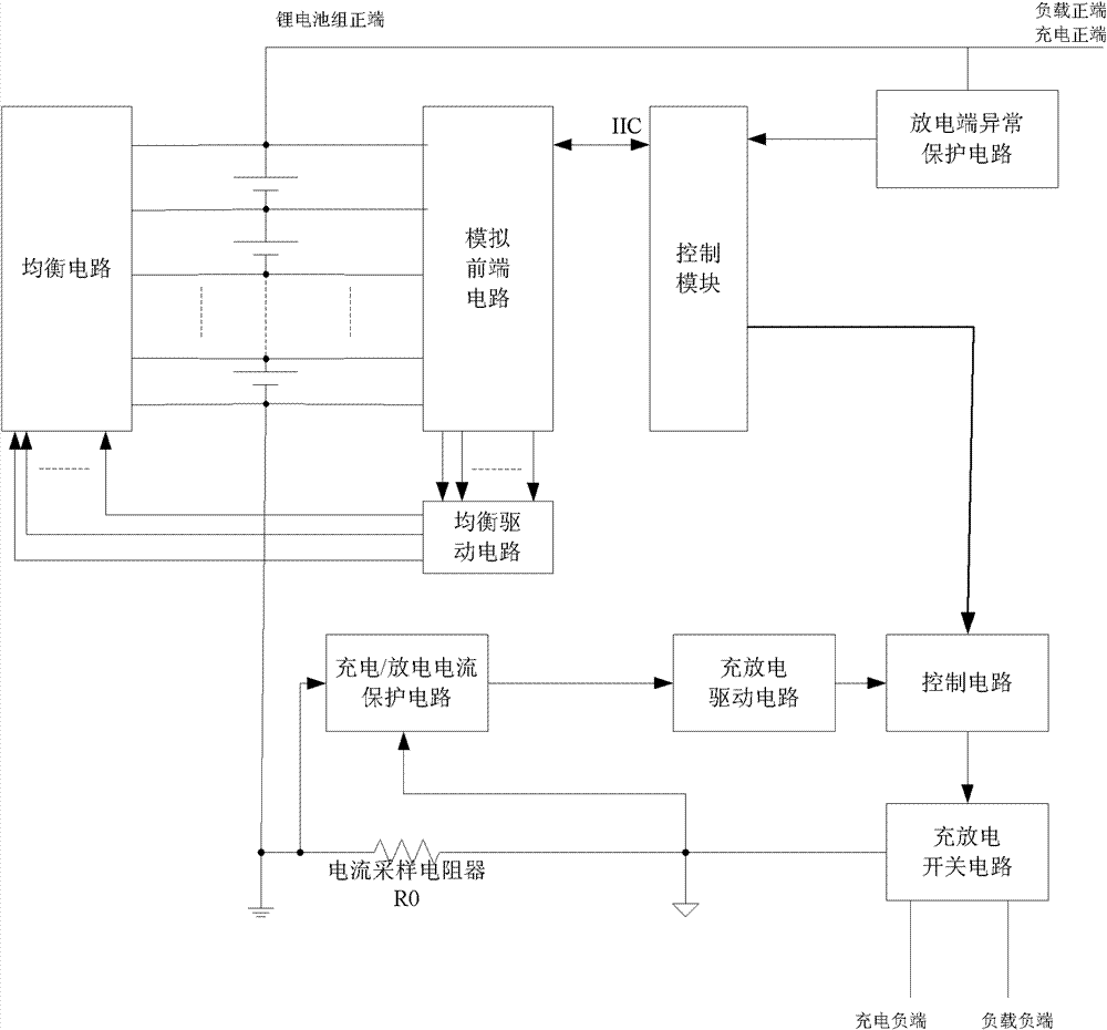 Multi-cell serially-connected lithium battery pack equalization and protection system