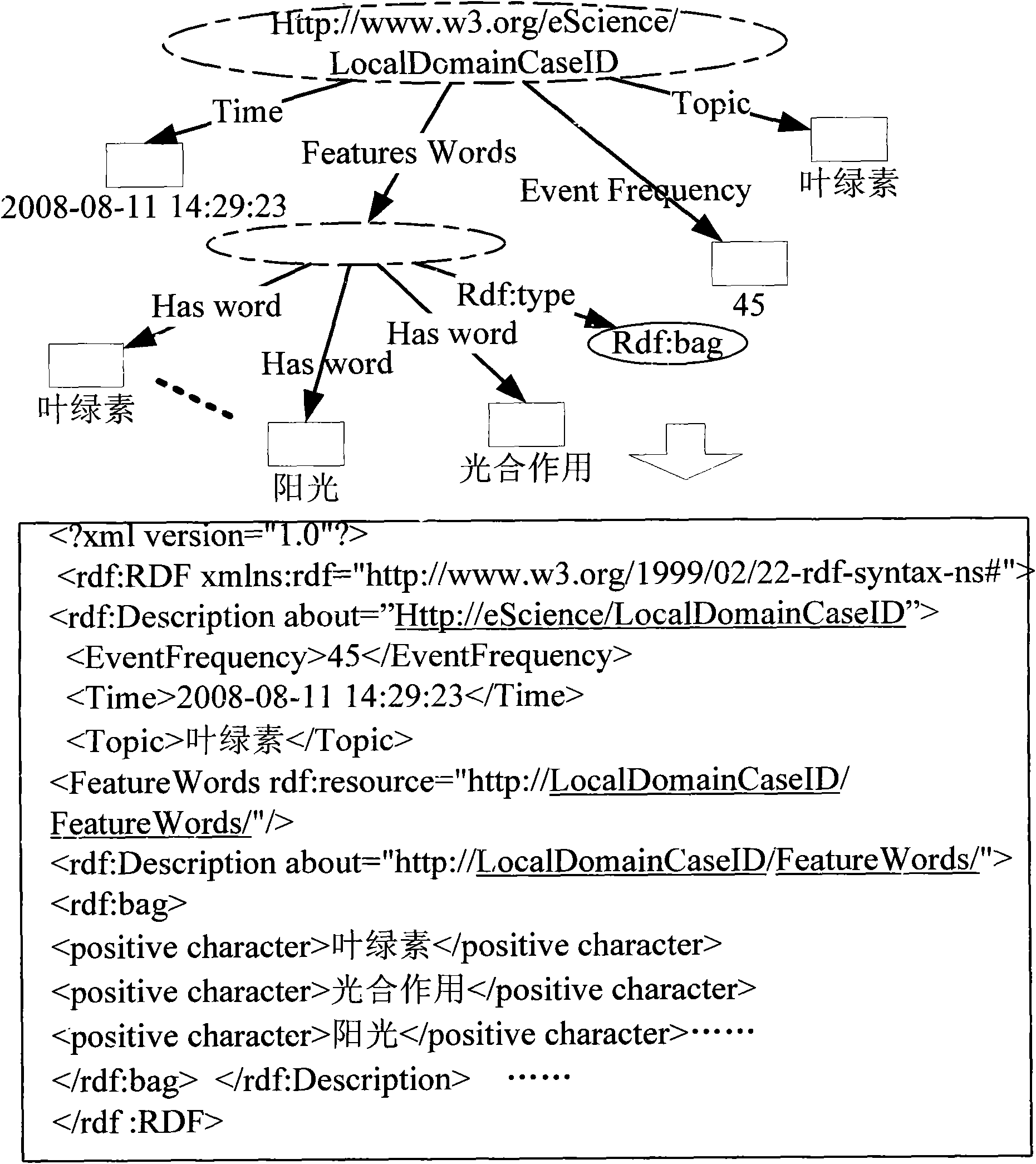 E-Science environment-oriented multi-domain Web text feature extracting system and method