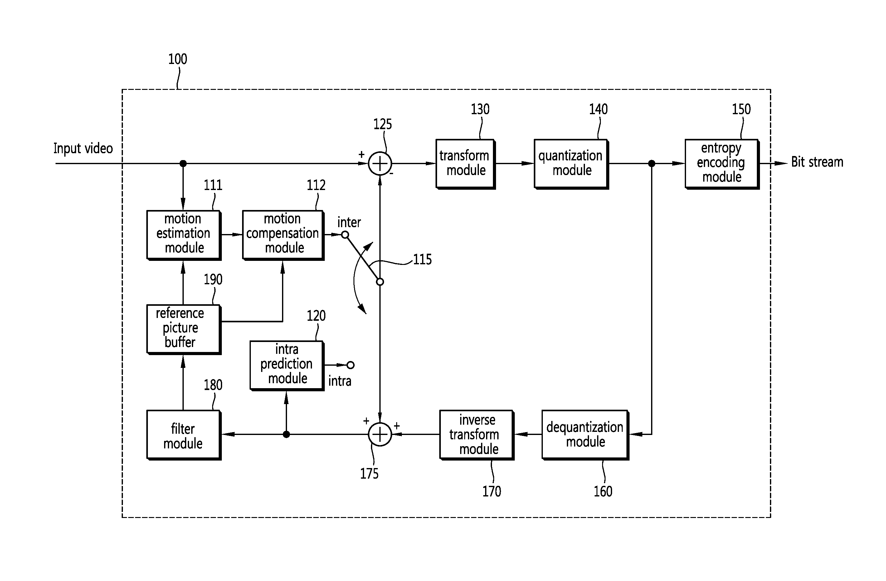 Method for encoding and decoding video including plurality of layers
