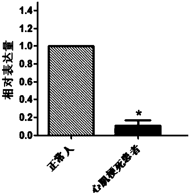 Myocardial infarction diagnosis IVD gene and application thereof