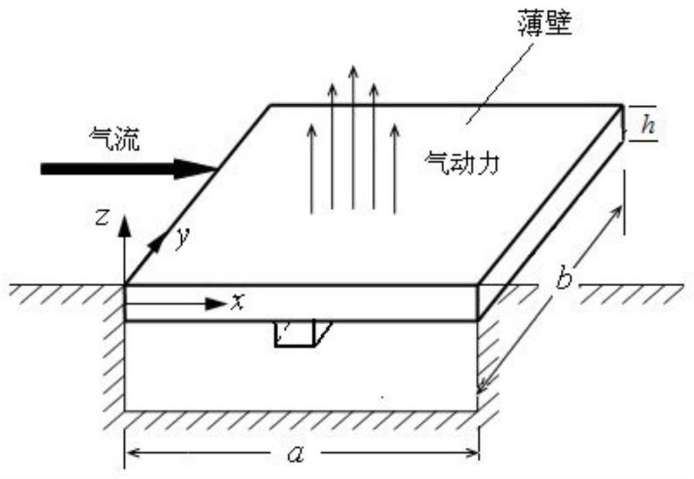 Thermo-aeroelastic dynamic response analysis method for thin-walled structures