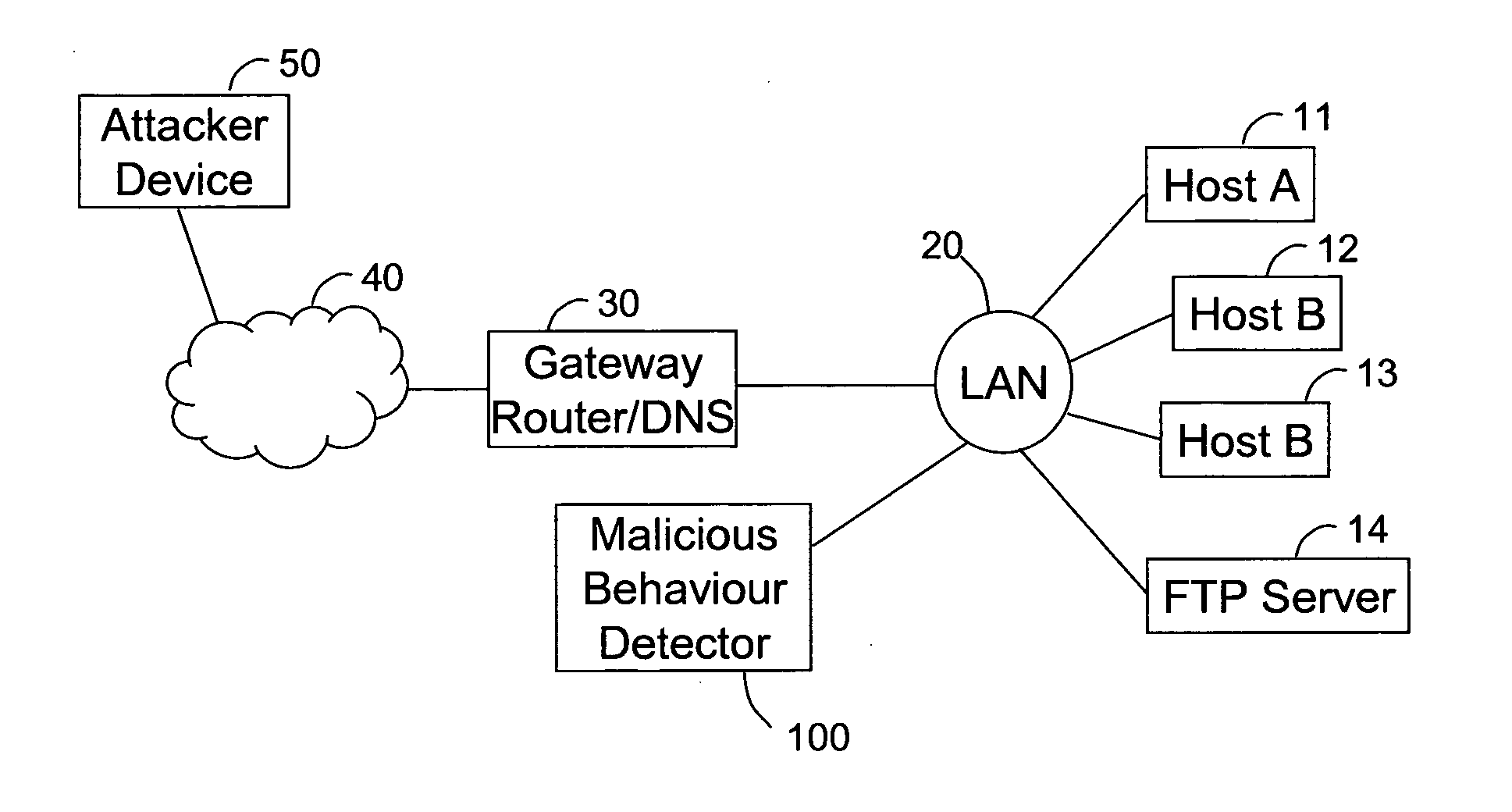 Detecting malicious behaviour on a computer network