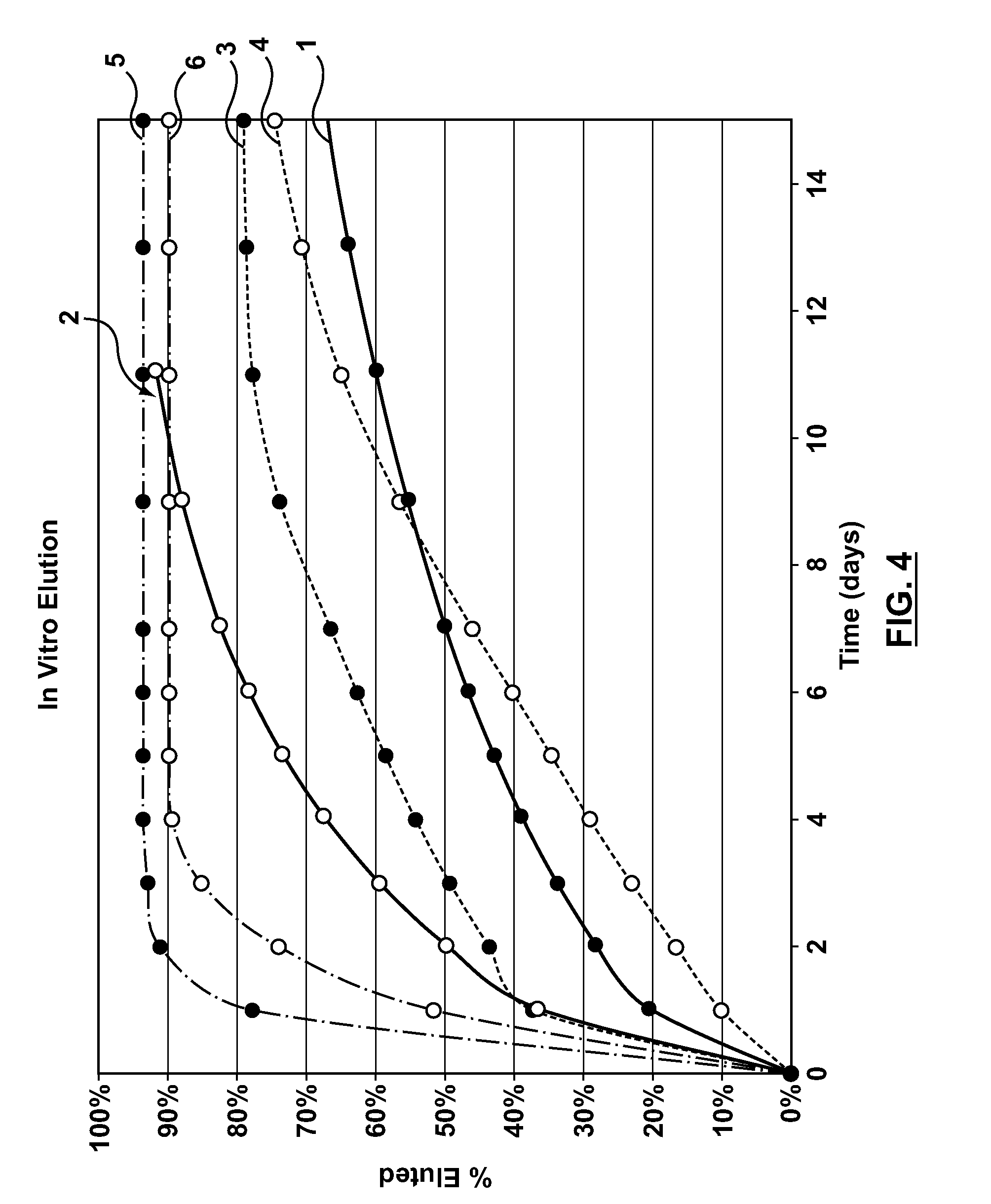 Apparatus and methods for loading a drug eluting medical device