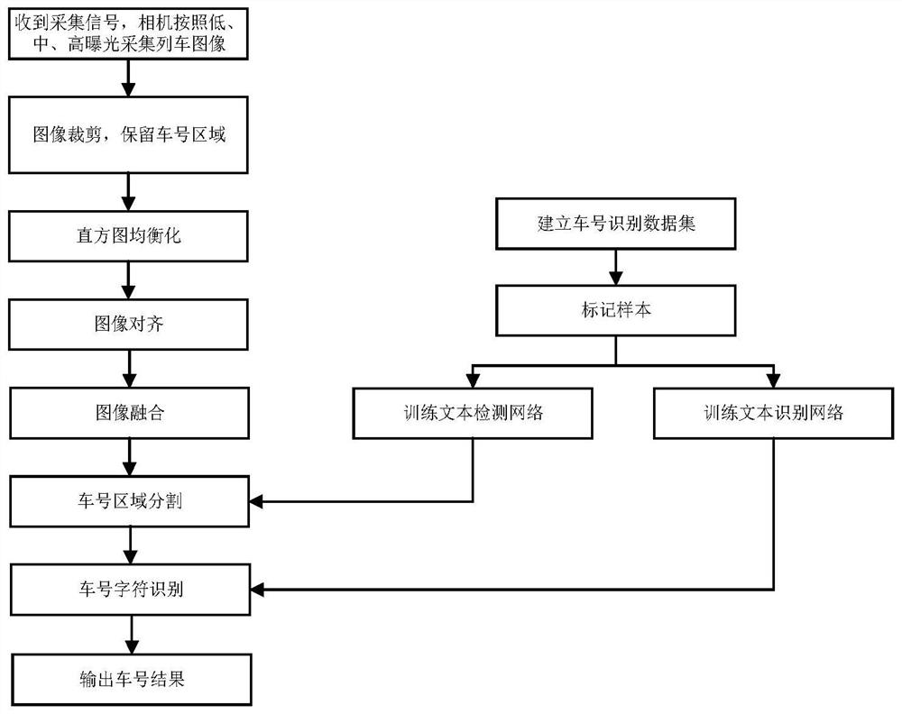 Railway vehicle number identification method and system