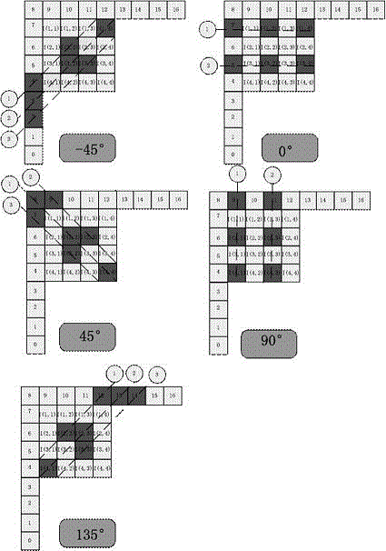 A Fast HEVC Intra Coding Unit and Mode Decision Method