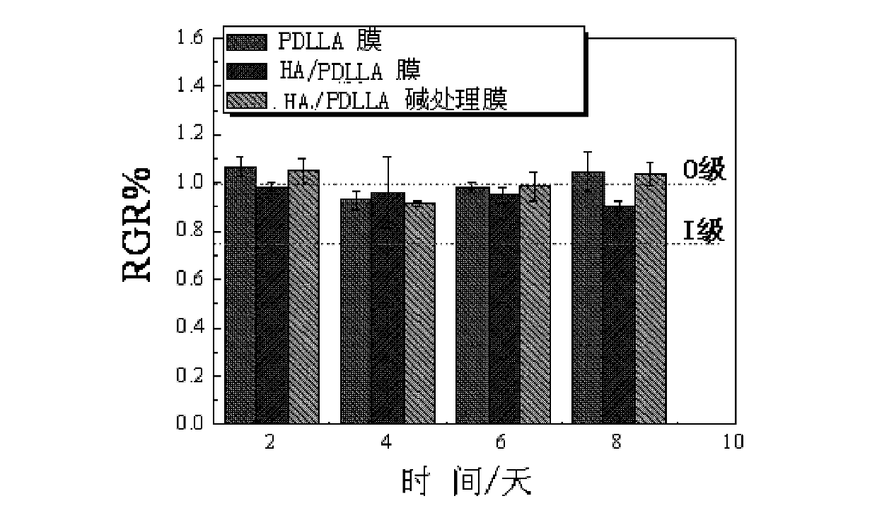 Hydroxyapatite/biodegradable polyester composite material and preparation method thereof