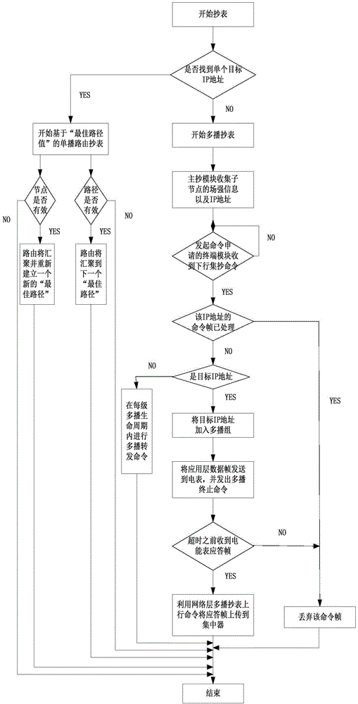 IPv6 micro-power wireless communication method