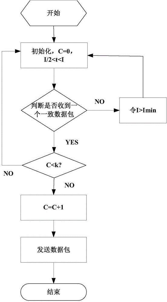 IPv6 micro-power wireless communication method