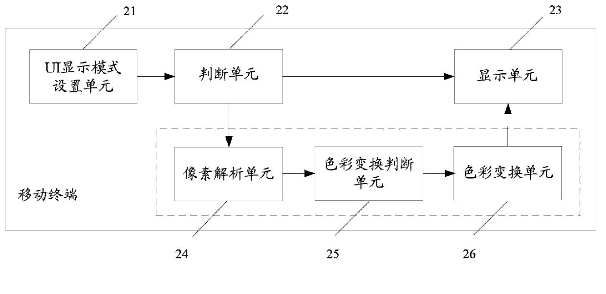 Mobile terminal and method for displaying interface thereof