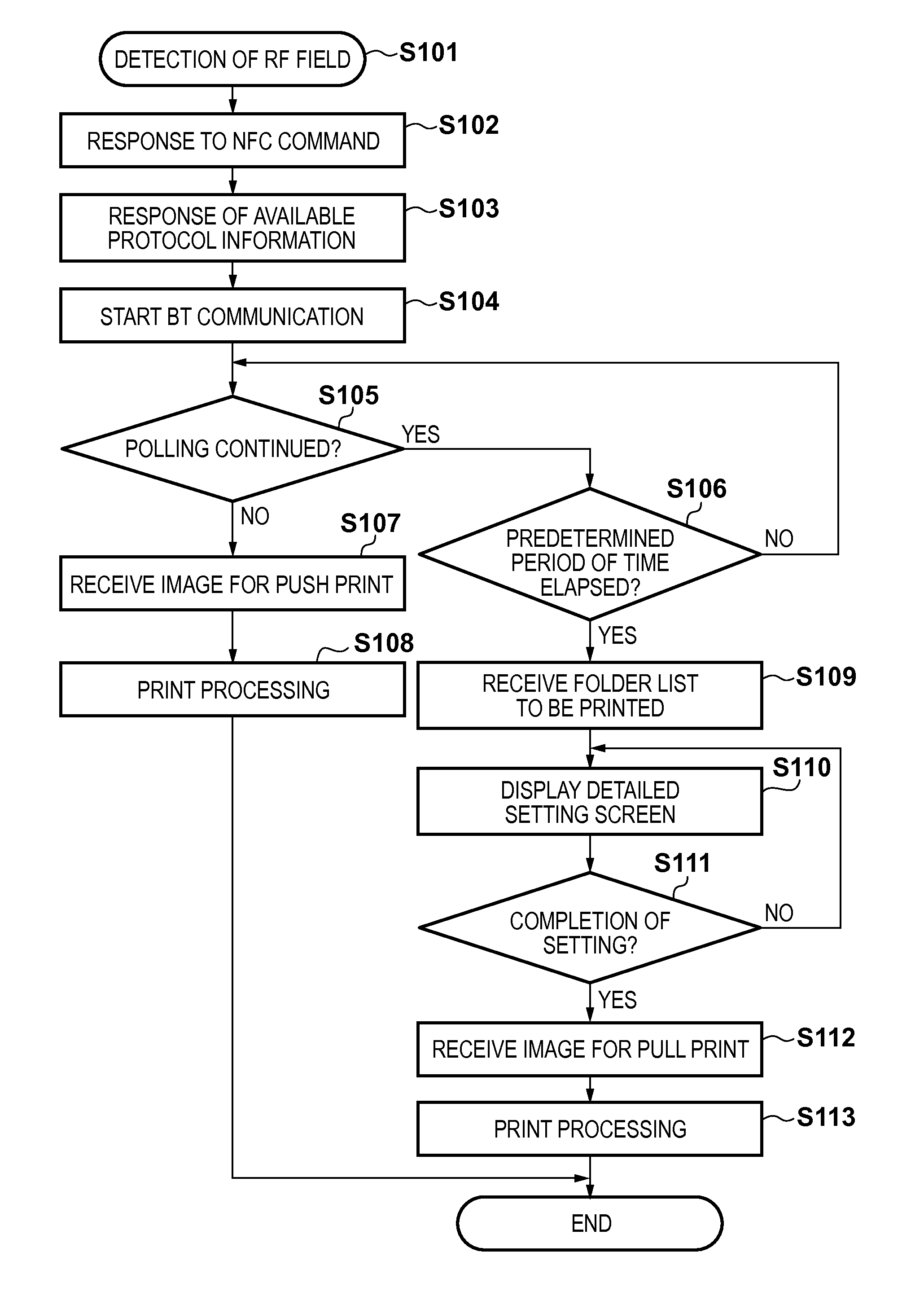Print control apparatus and control method thereof