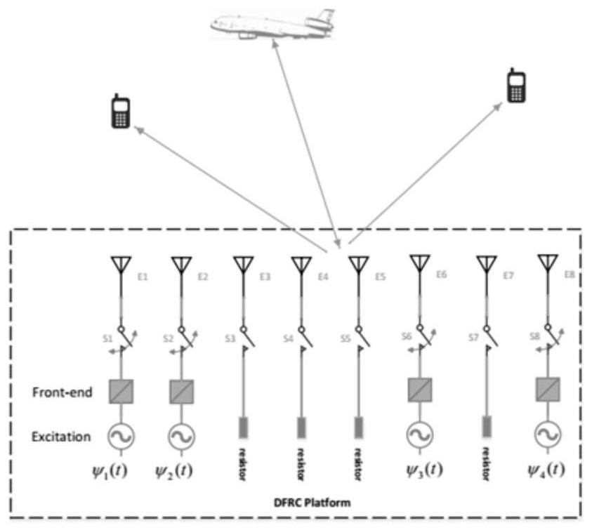 An integrated method of mimo radar communication based on antenna array modulation