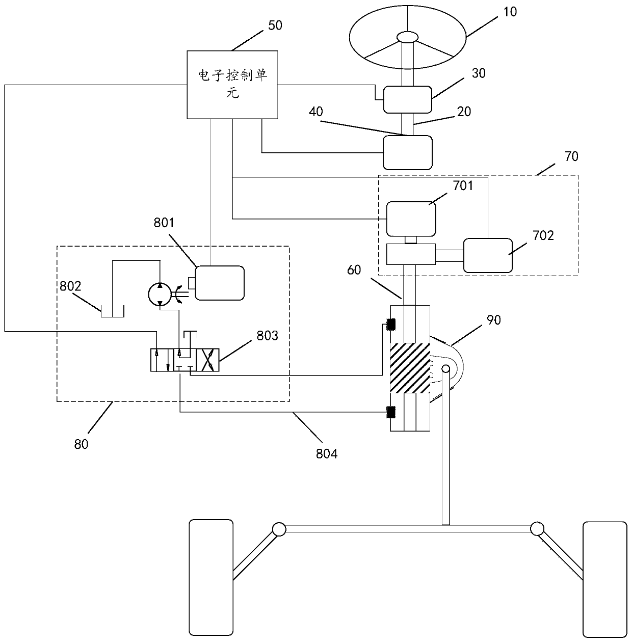 Steering-by-wire system and control method thereof