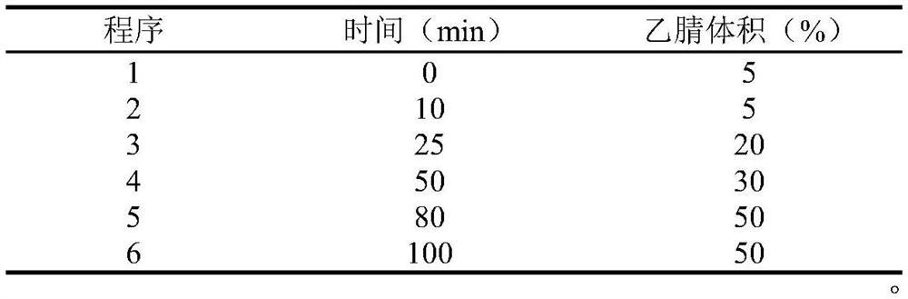 Detection method of fingerprint spectrum of double-flower sangju drink