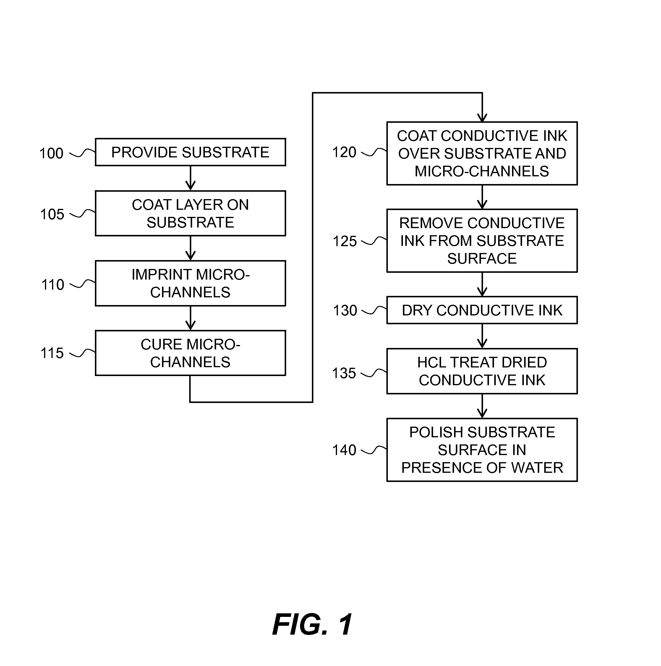 Method of forming conductive films with micro-wires