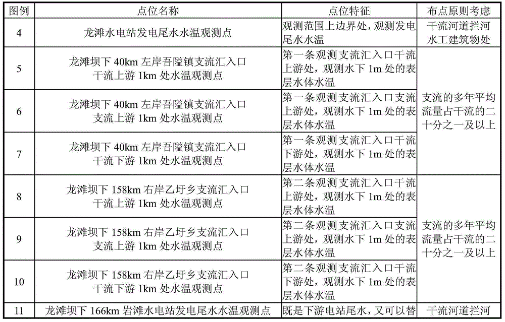 Method and system for observing temperature increase effect of afflux of tributary along riverway under reservoir dam