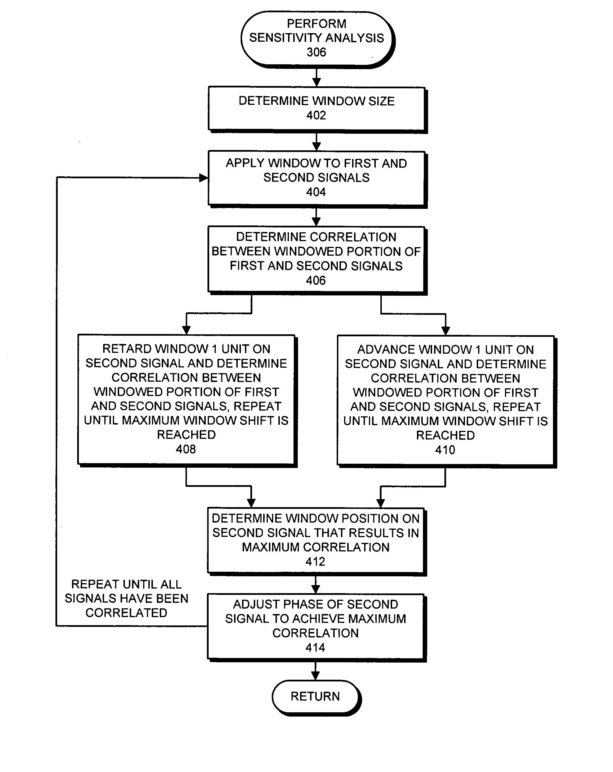 Correlating and aligning monitored signals for computer system performance parameters