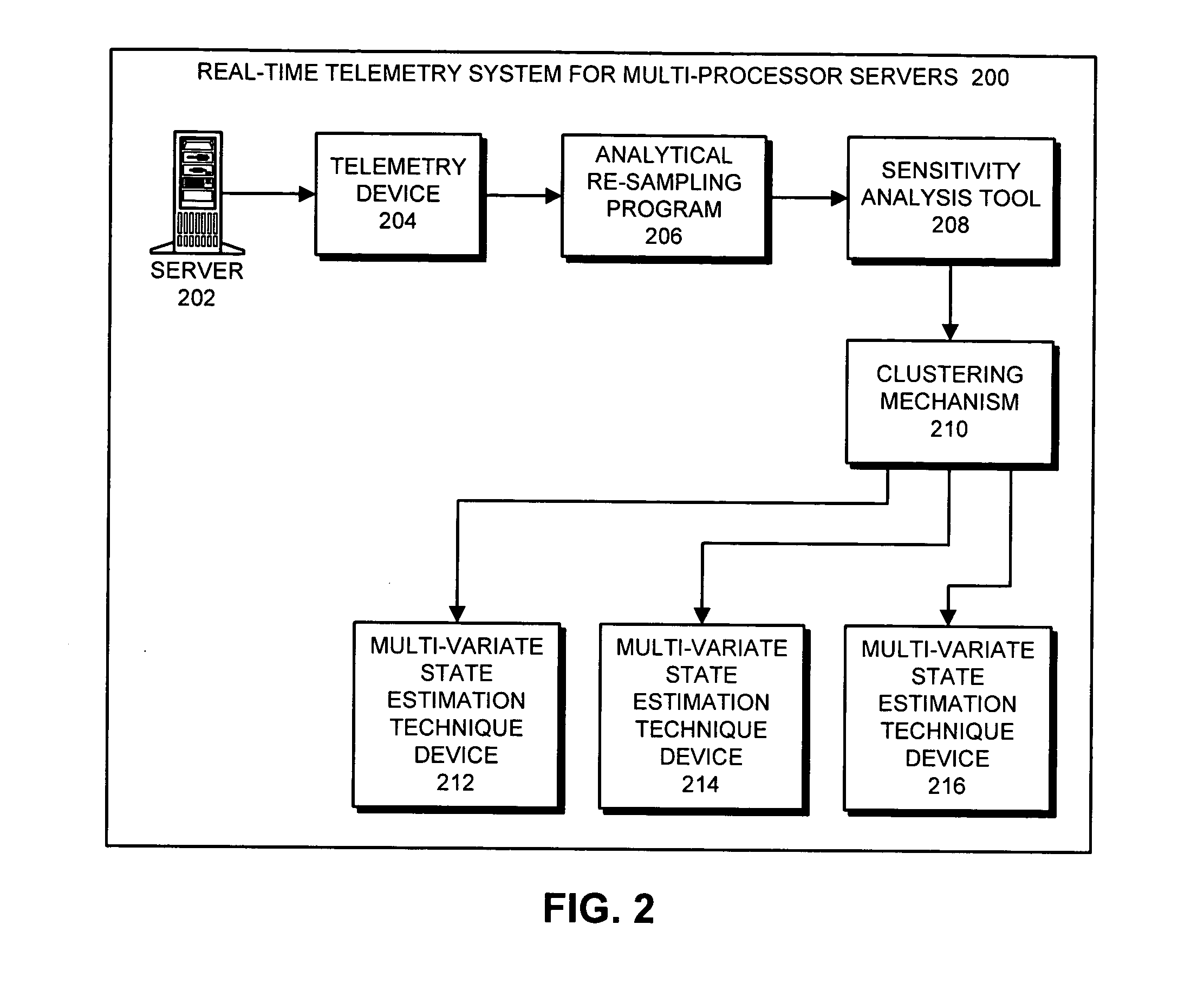 Correlating and aligning monitored signals for computer system performance parameters
