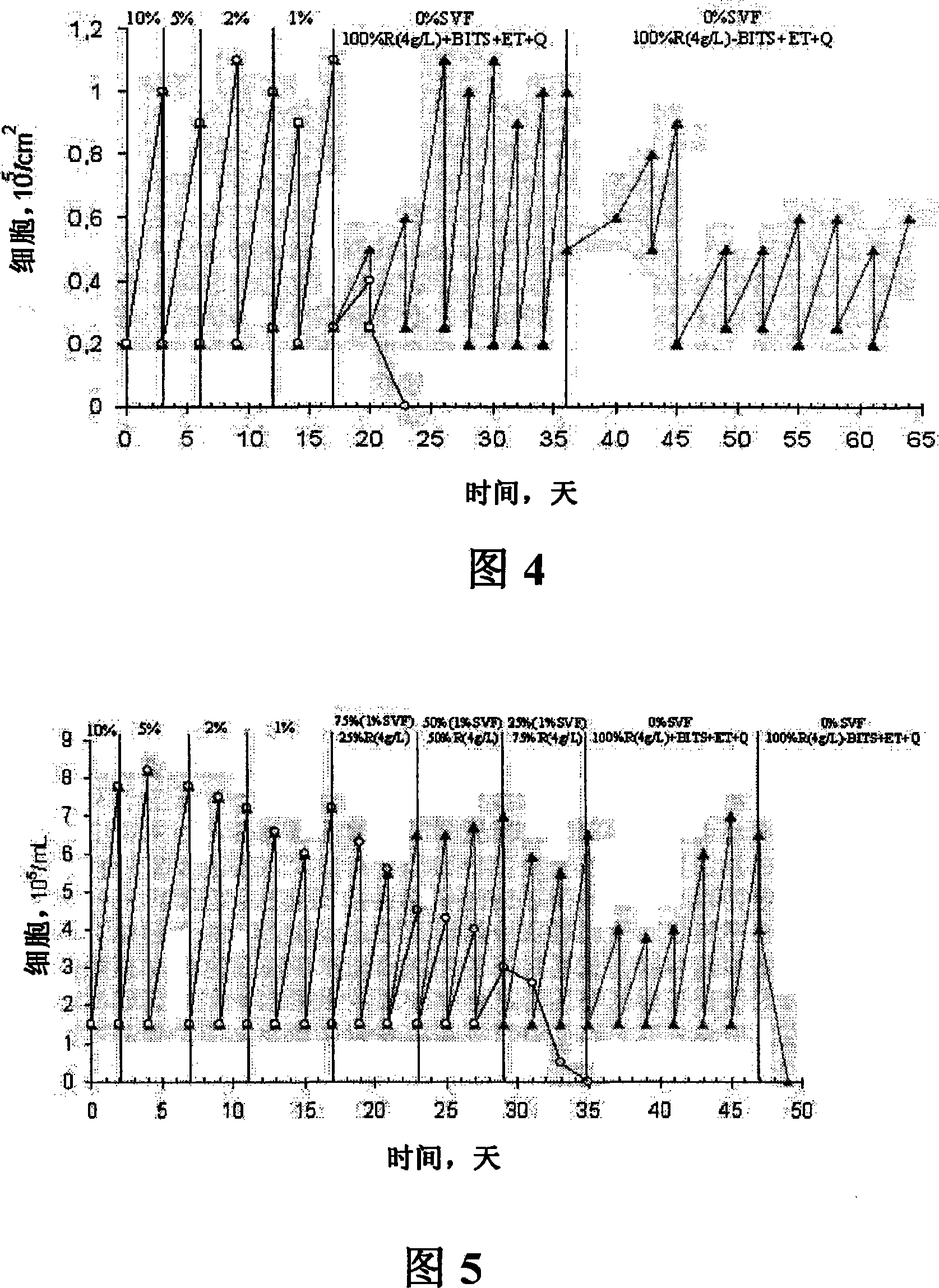 Peptide fractions promoting growth and synthesis of desired product(s) into cell and/or tissue culture