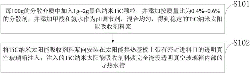 TiC nanometer solar energy absorbent applied to solar water heater